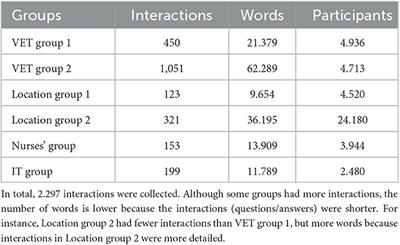 Migration and education on social media: what migrants discuss about education in Facebook groups